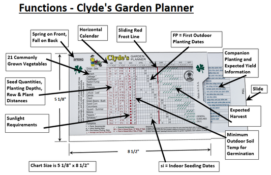 Clyde's Garden Planner