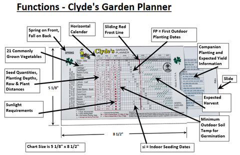Clyde's Garden Planner