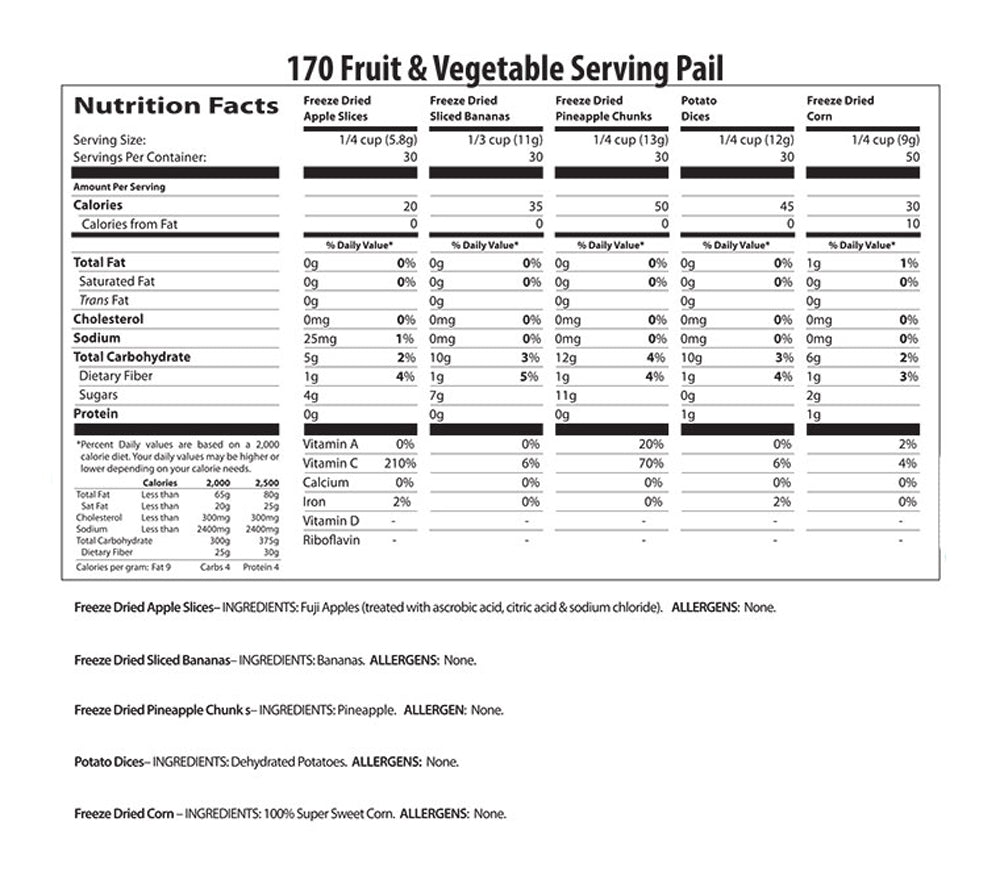 Fruit and Vegetable Nutrition Info