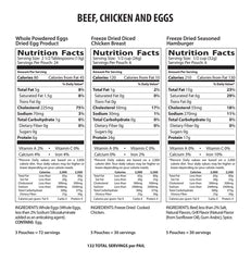 Protein Bucket Nutrition Info